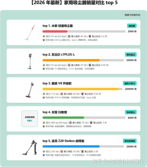 家用吸尘器口碑排行榜 哪些品牌值得买？